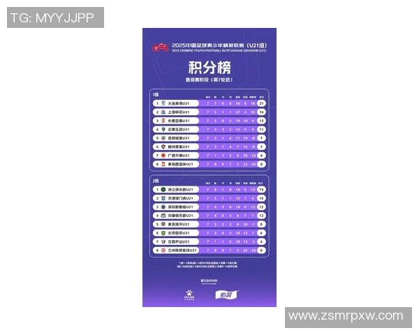 北京足球队在选拔赛积分榜上以64分稳居第一名引发关注